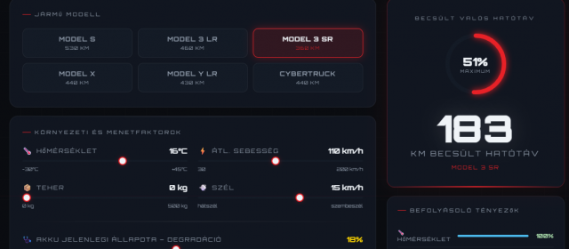 Tesla Hatótáv Kalkulátor: Mennyit mész valójában egy töltéssel?